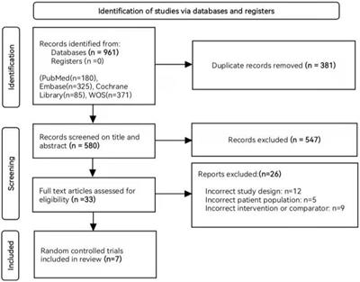 Efficacy and safety of roxadustat for the treatment of anemia in non-dialysis chronic kidney disease patients: A systematic review and meta-analysis of randomized double-blind controlled clinical trials